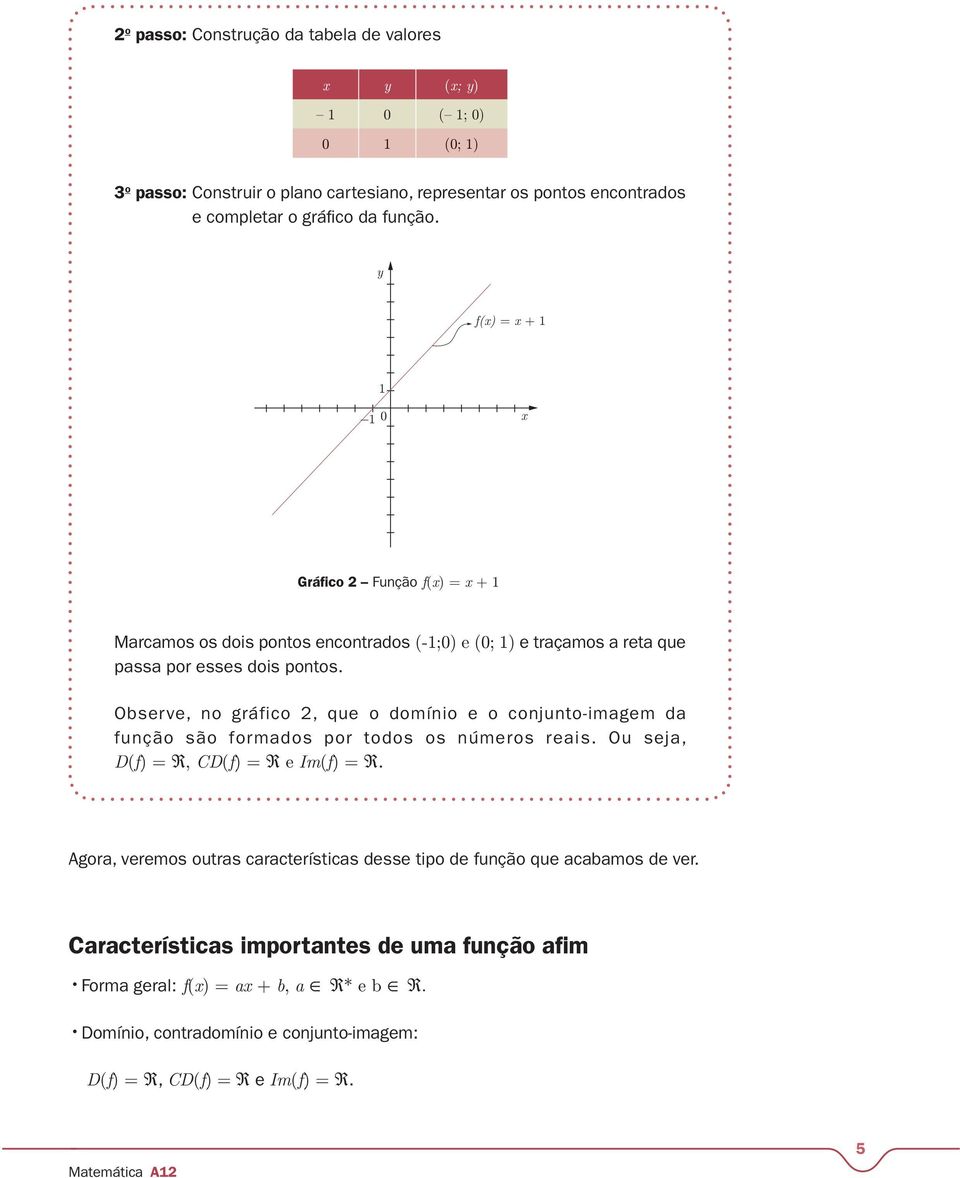 Observe, no gráfico 2, que o domínio e o conjunto-imagem da função são formados por todos os números reais. Ou seja, D(f) = R, CD(f) = R e Im(f) = R.