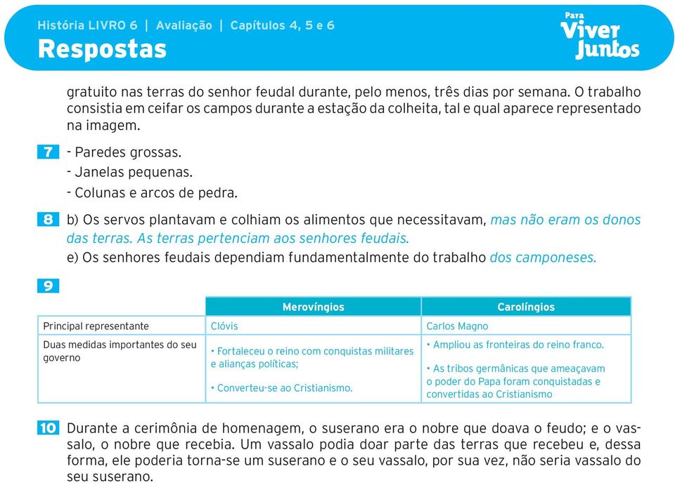 8 b) Os servos plantavam e colhiam os alimentos que necessitavam, mas não eram os donos das terras. As terras pertenciam aos senhores feudais.