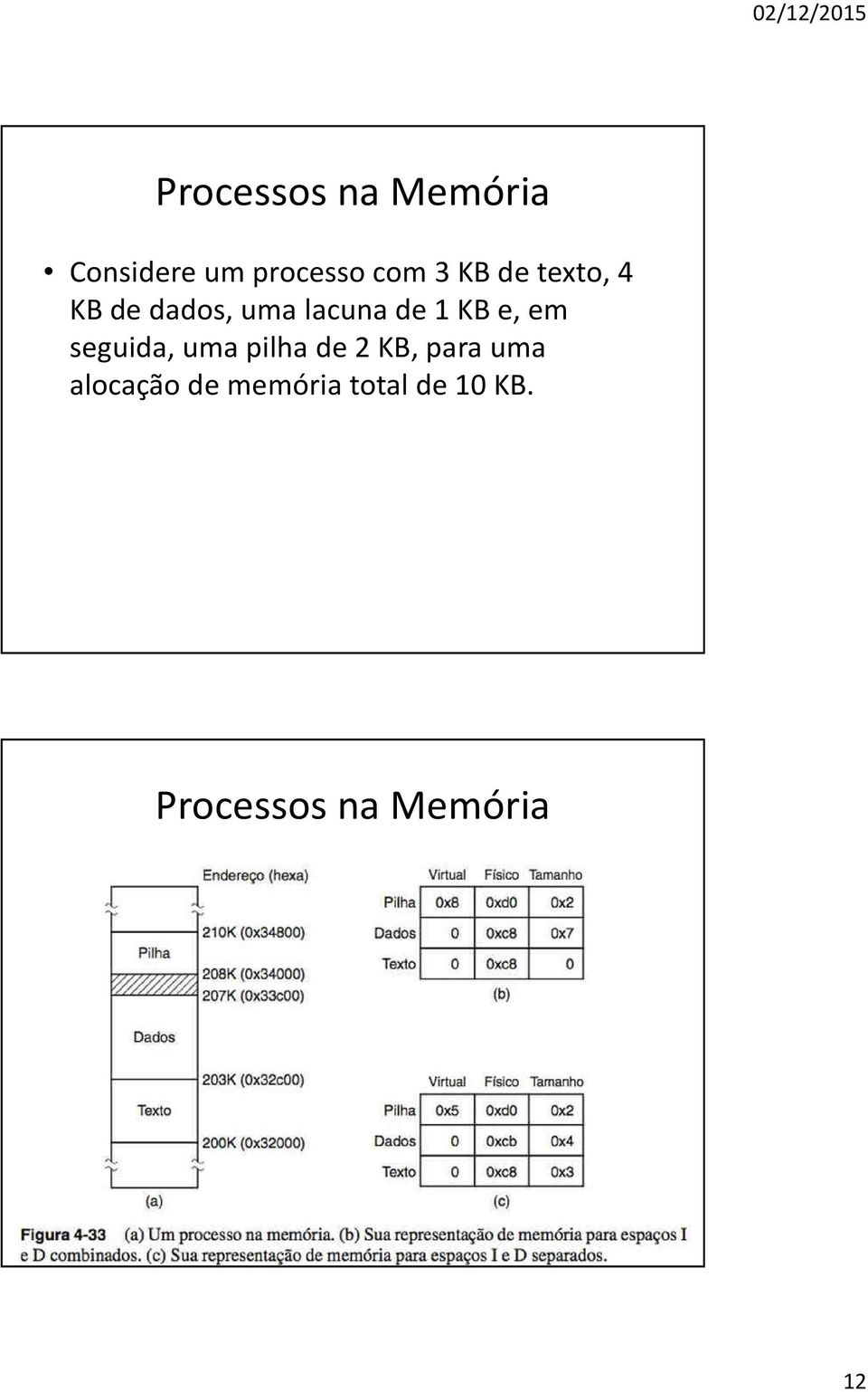 em seguida, uma pilha de 2 KB, para uma alocação