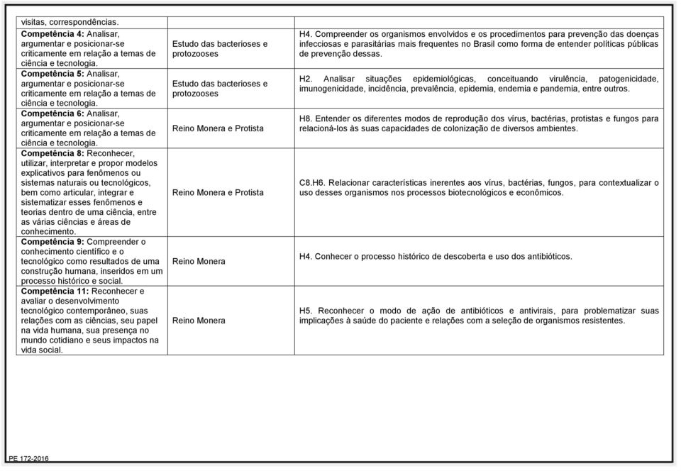 articular, integrar e sistematizar esses fenômenos e teorias dentro de uma ciência, entre as várias ciências e áreas de conhecimento.