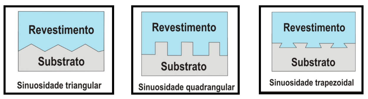 Análise de resultados de resistência de aderência de revestimentos de argamassa 25 Figura 2.