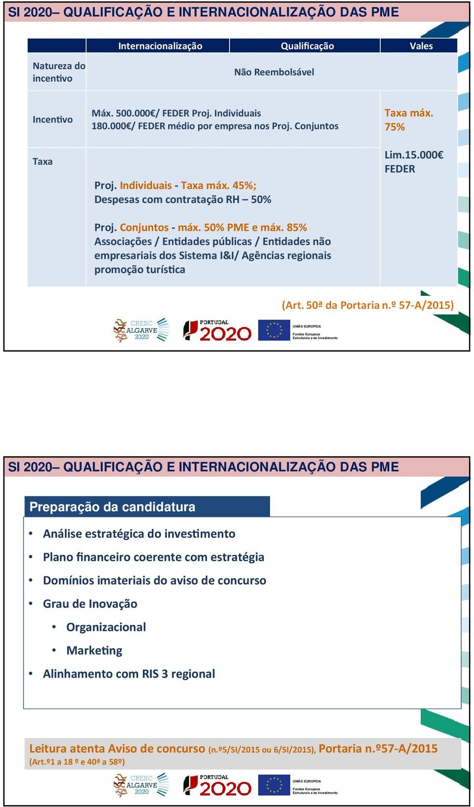 85% Associações / Endades públicas / Endades não empresariais dos Sistema I&I/ Agências regionais promoção turísca Taxa máx. 75% Lim.15.