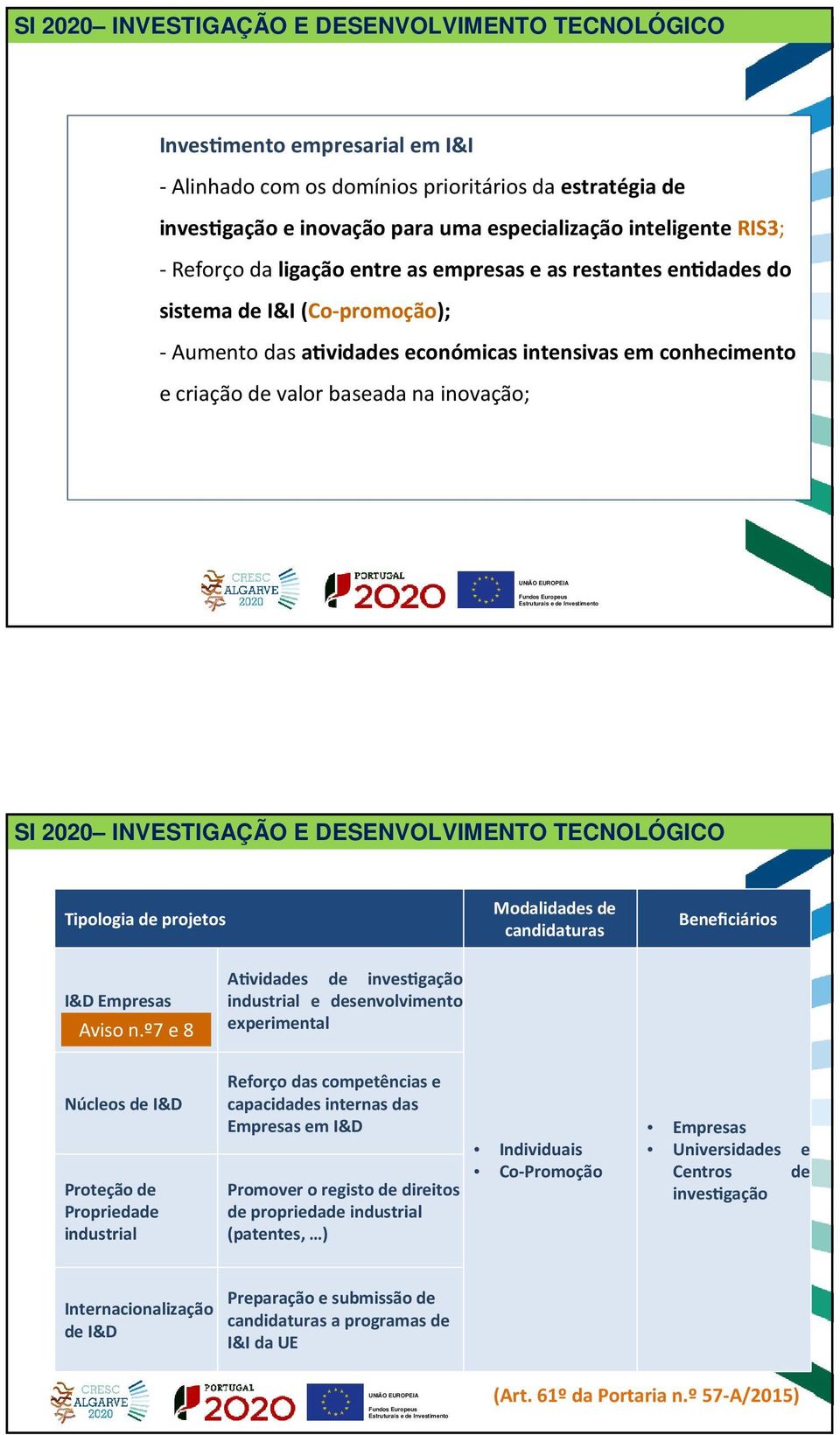 inovação; SI 2020 INVESTIGAÇÃO E DESENVOLVIMENTO TECNOLÓGICO Tipologia de projetos Modalidades de candidaturas Beneficiários I&D Empresas Aviso n.