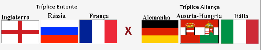 CORRIDA ARMAMENTISTA: anteriormente a eclosão da Primeira Guerra Mundial.