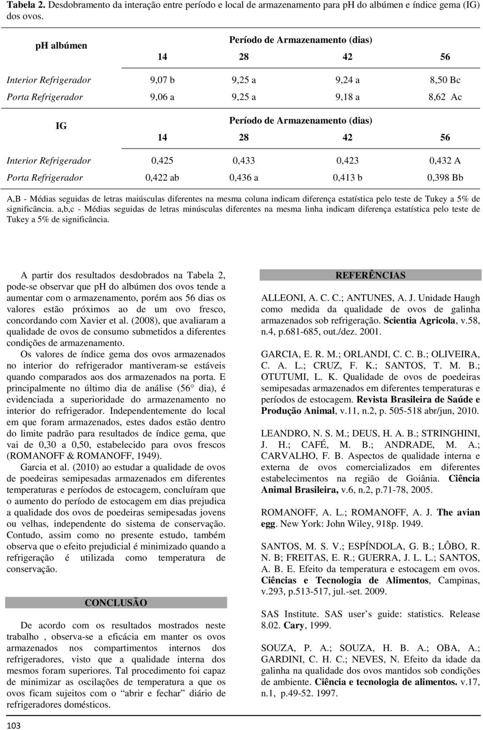 56 Interior Refrigerador 0,425 0,433 0,423 0,432 A Porta Refrigerador 0,422 ab 0,436 a 0,413 b 0,398 Bb A,B - Médias seguidas de letras maiúsculas diferentes na mesma coluna indicam diferença