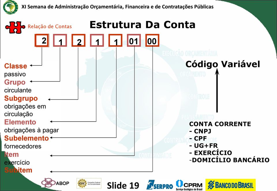 à pagar Subelemento fornecedores Item exercício Subitem Slide 19 Código