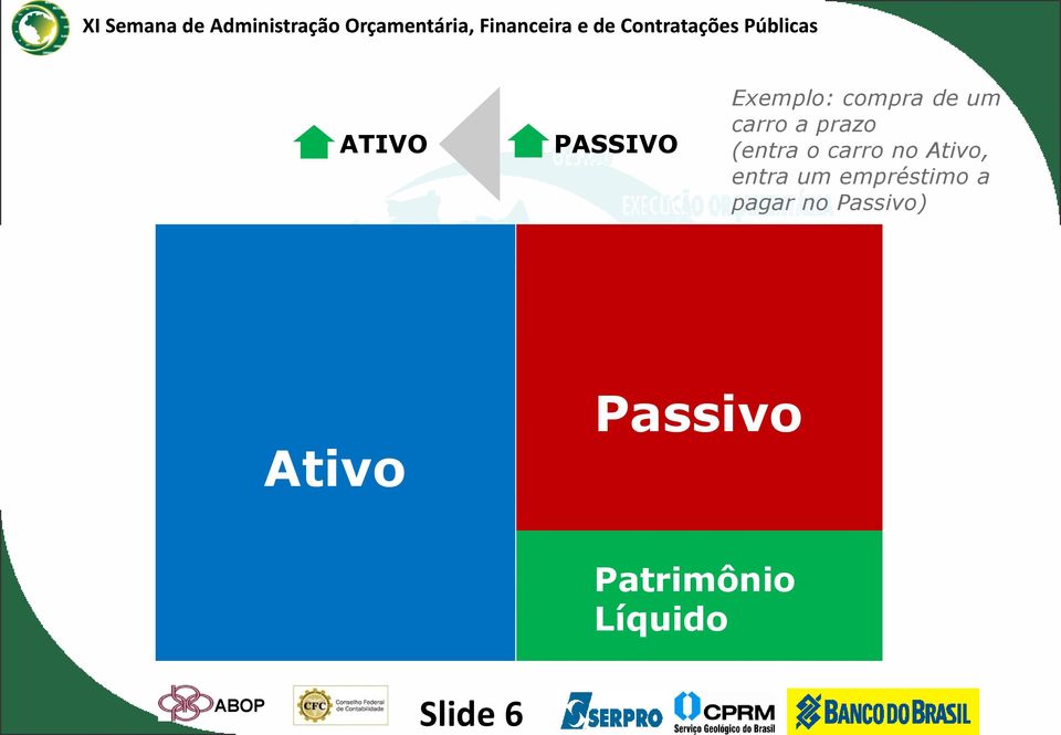 um empréstimo a pagar no Passivo)