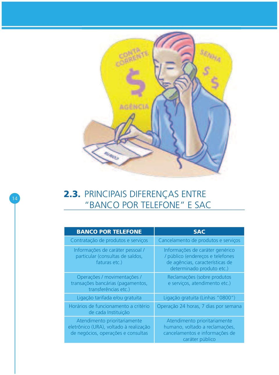 ) SAC Cancelamento de produtos e serviços Informações de caráter genérico / público (endereços e telefones de agências, características de determinado produto etc.