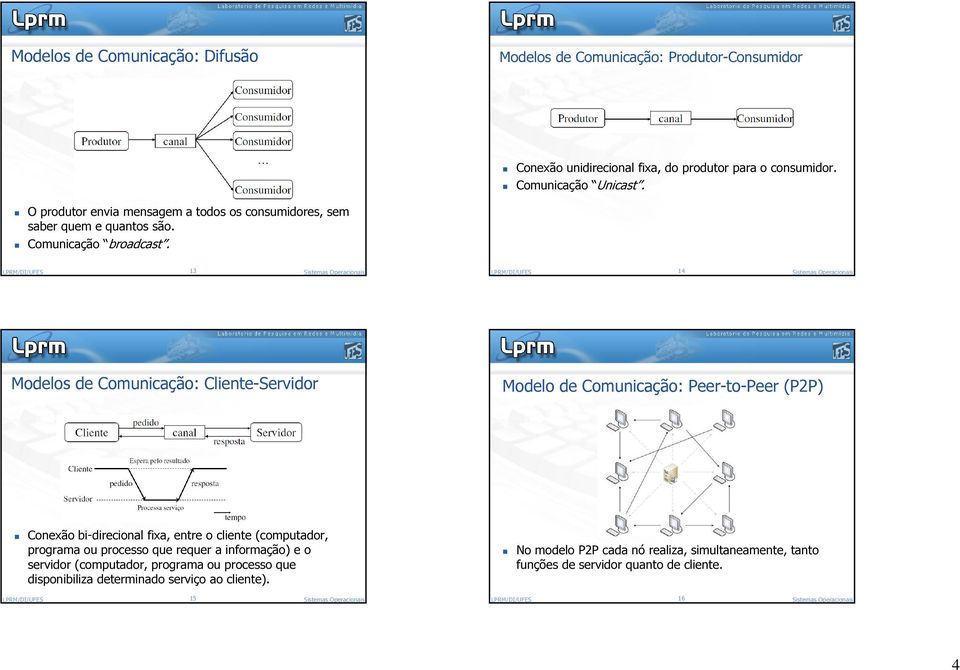 13 Sistemas Operacionais 14 Sistemas Operacionais Modelos de Comunicação: Cliente-Servidor Modelo de Comunicação: Peer-to-Peer (P2P) Conexão bi-direcional fixa, entre o cliente