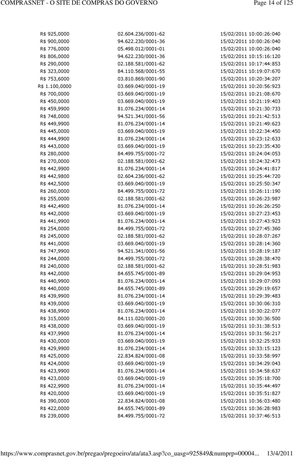 669.040/0001-19 10:21:19:403 R$ 459,9900 81.076.234/0001-14 10:21:30:733 R$ 748,0000 94.521.341/0001-56 10:21:42:513 R$ 449,9900 81.076.234/0001-14 10:21:49:623 R$ 445,0000 03.669.040/0001-19 10:22:34:450 R$ 444,9900 81.