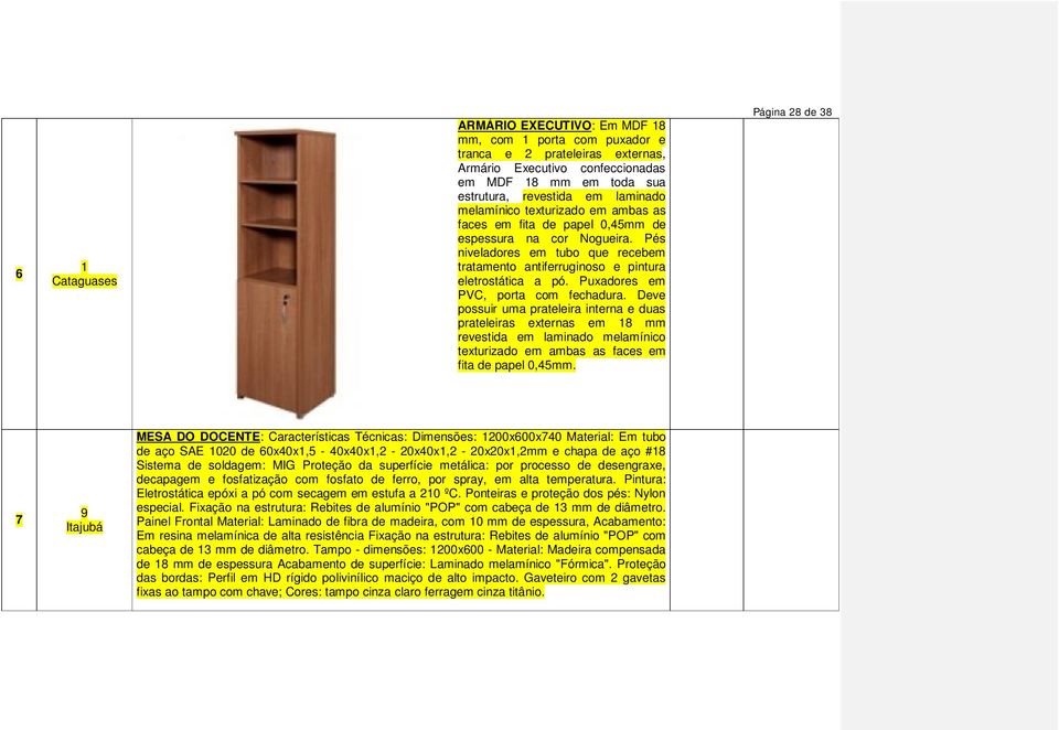 Puxadores em PVC, porta com fechadura. Deve possuir uma prateleira interna e duas prateleiras externas em 8 mm revestida em laminado melamínico texturizado em ambas as faces em fita de papel 0,45mm.