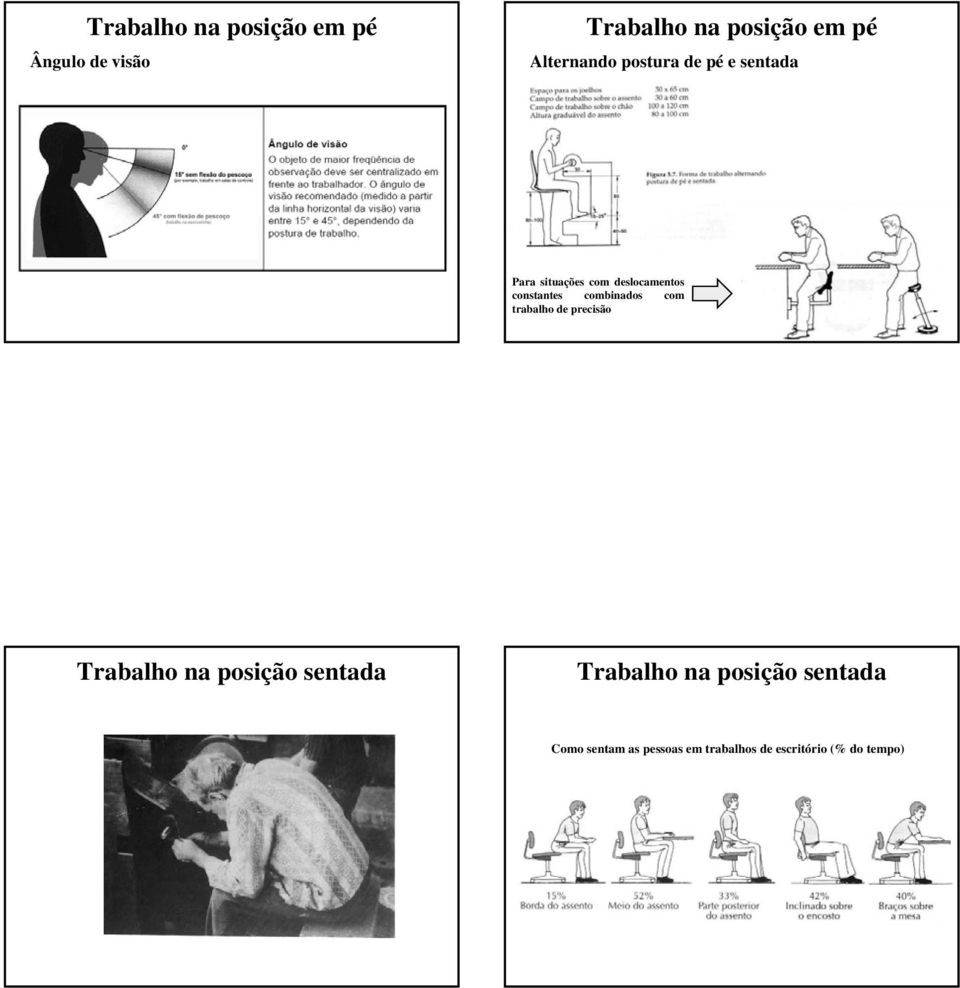 constantes combinados com trabalho de precisão Trabalho na posição sentada