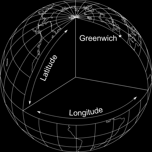 do meridiano origem (que é o meridiano do observatório Greenwich perto de Londres) a um dado ponto no plano do meridiano.
