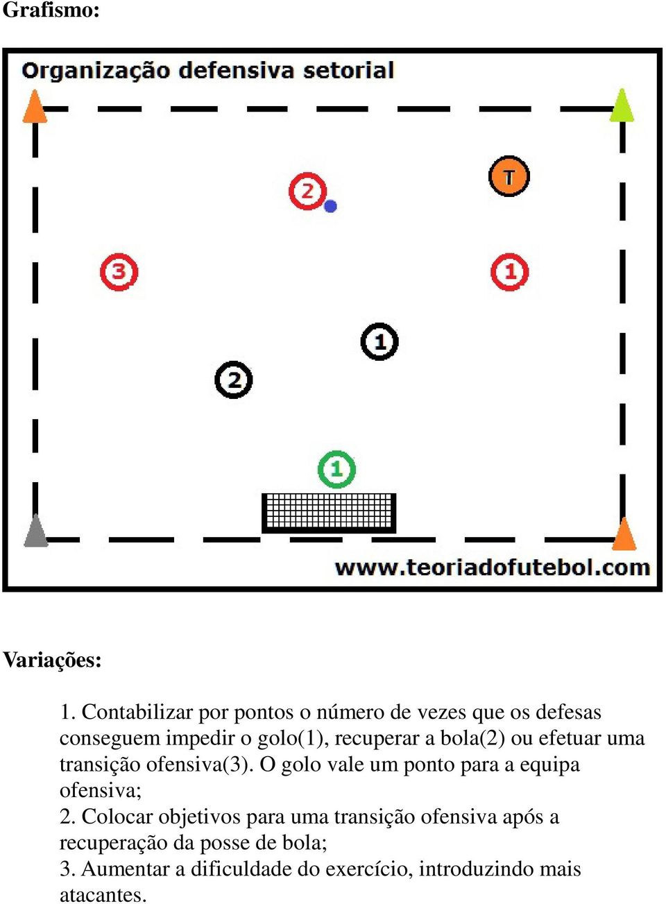 recuperar a bola(2) ou efetuar uma transição ofensiva(3).