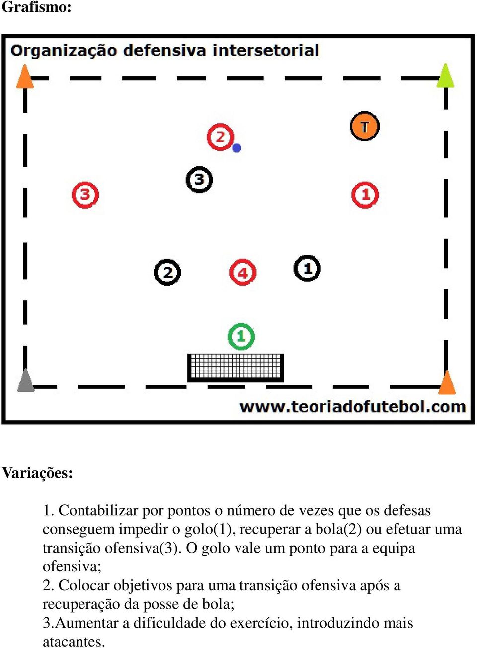 recuperar a bola(2) ou efetuar uma transição ofensiva(3).