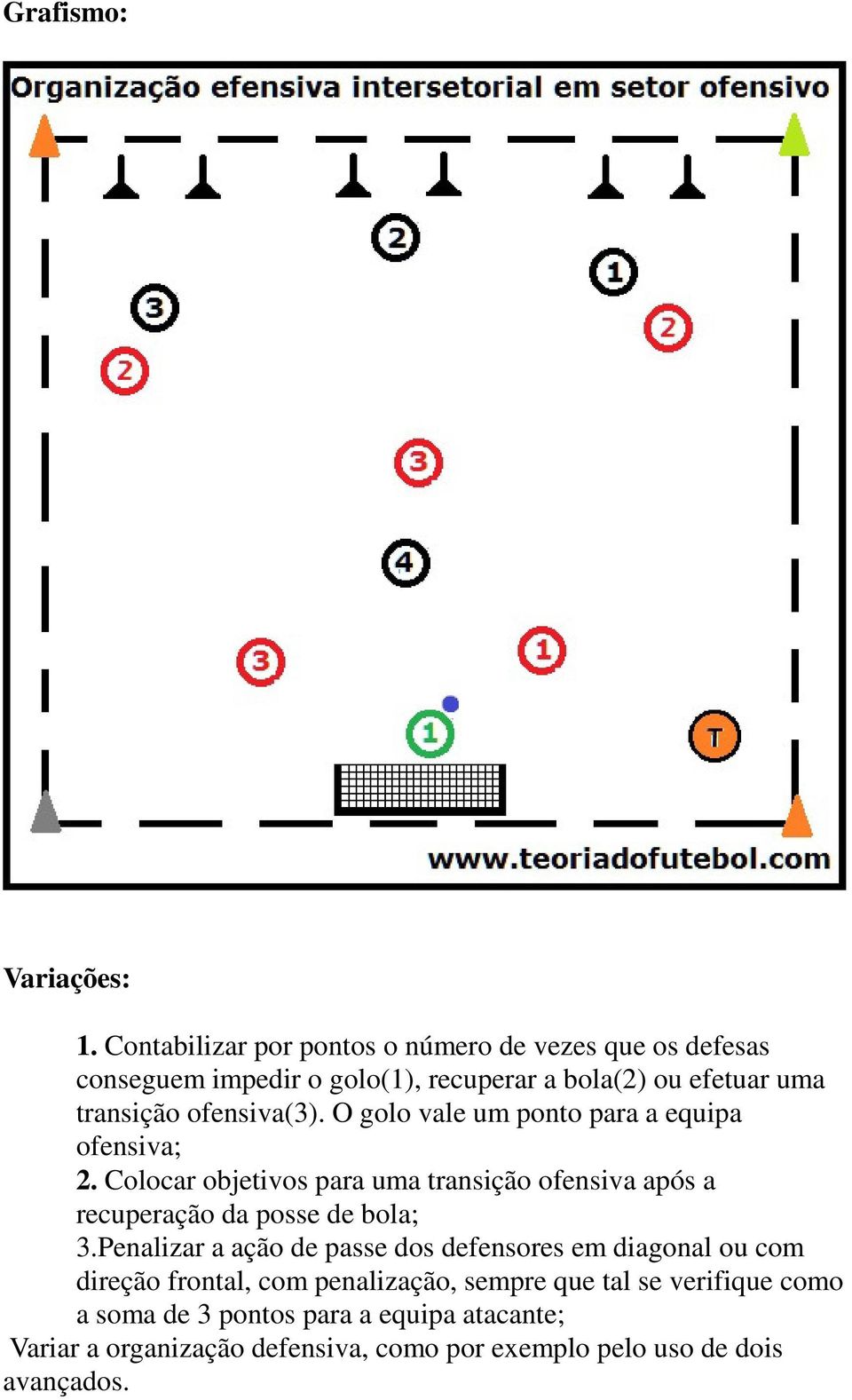 ofensiva(3). O golo vale um ponto para a equipa ofensiva; 2.