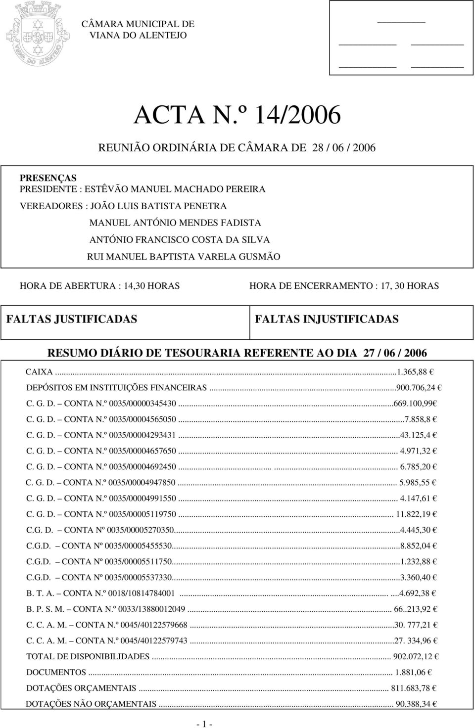 COSTA DA SILVA RUI MANUEL BAPTISTA VARELA GUSMÃO HORA DE ABERTURA : 14,30 HORAS HORA DE ENCERRAMENTO : 17, 30 HORAS FALTAS JUSTIFICADAS FALTAS INJUSTIFICADAS RESUMO DIÁRIO DE TESOURARIA REFERENTE AO