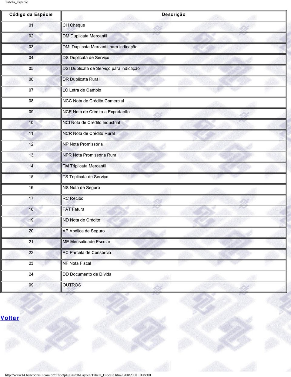 Promissória 13 NPR Nota Promissória Rural 14 TM Triplicata Mercantil 15 TS Triplicata de Serviço 16 NS Nota de Seguro 17 RC Recibo 18 FAT Fatura 19 ND Nota de Crédito 20 AP Apólice de Seguro 21