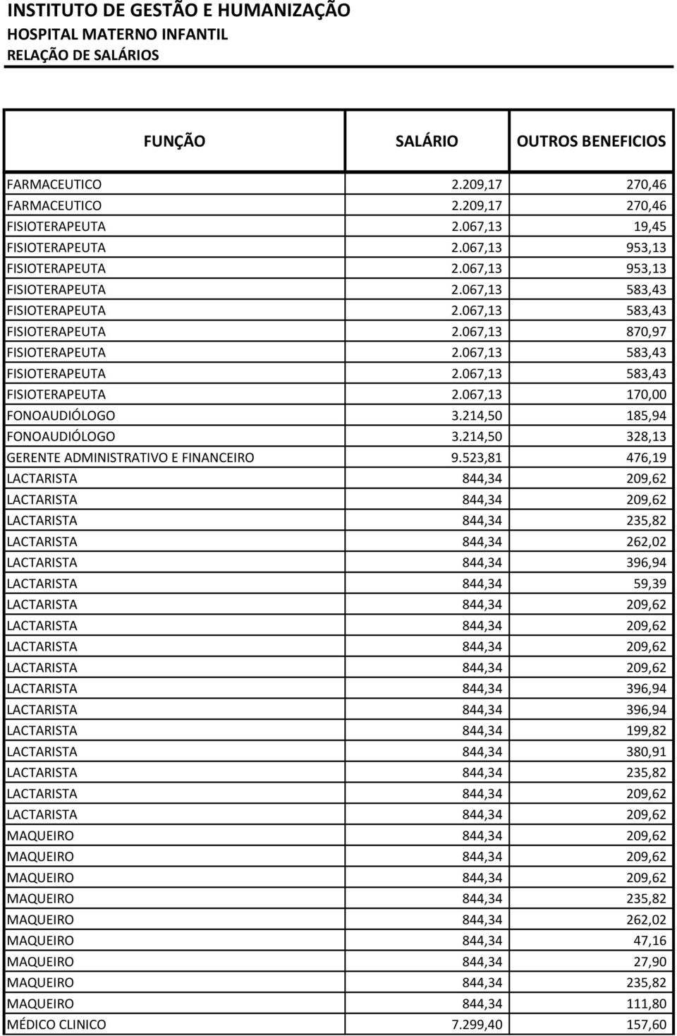 214,50 328,13 GERENTE ADMINISTRATIVO E FINANCEIRO 9.