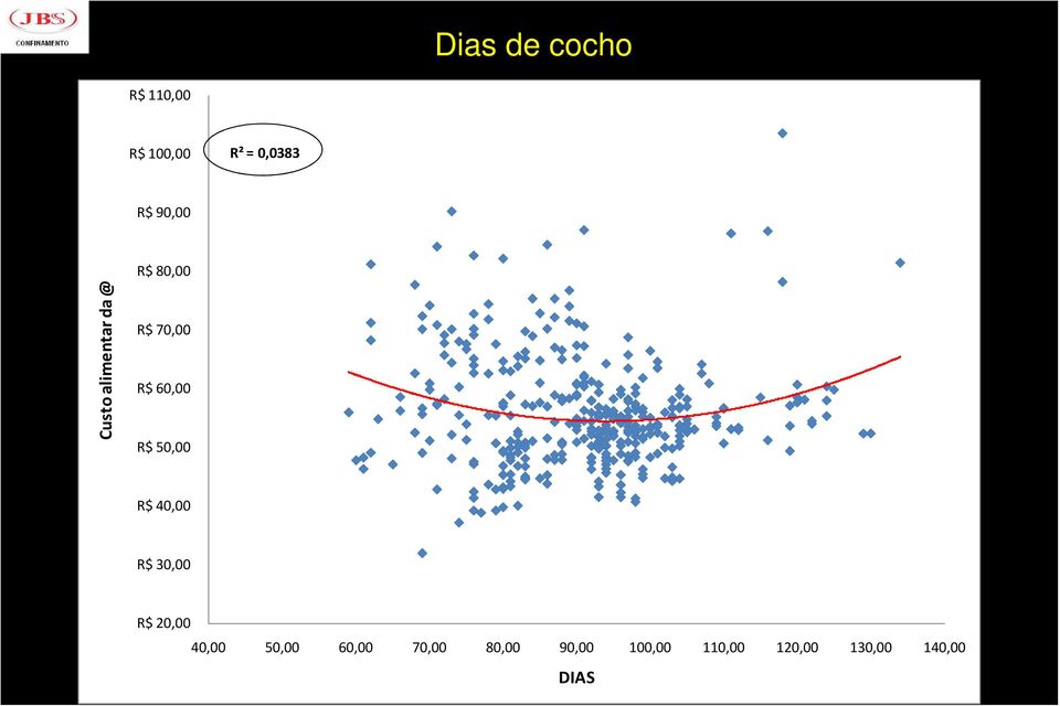 R$ 50,00 R$ 40,00 R$ 30,00 R$ 20,00 40,00 50,00 60,00