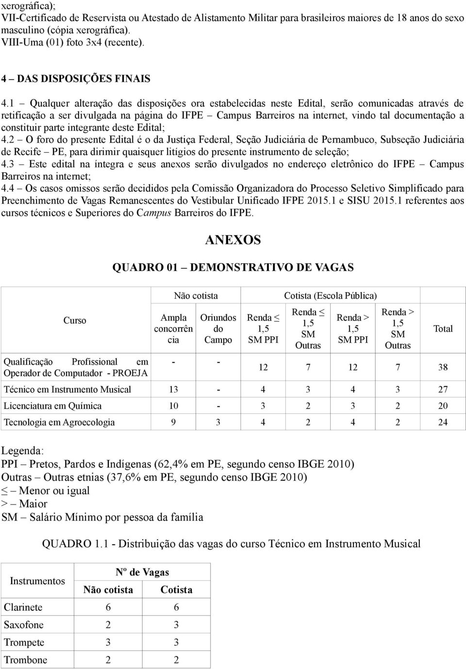 1 Qualquer alteração das disposições ora estabelecidas neste Edital, serão comunicadas através de retificação a ser divulgada na página do IFPE Campus Barreiros na internet, vindo tal documentação a