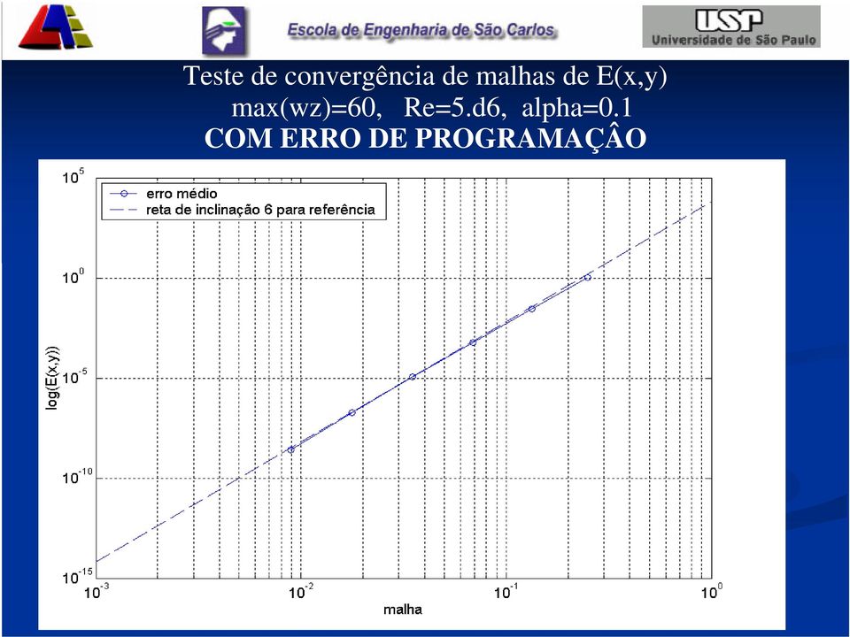 max(wz)=60, Re=5.