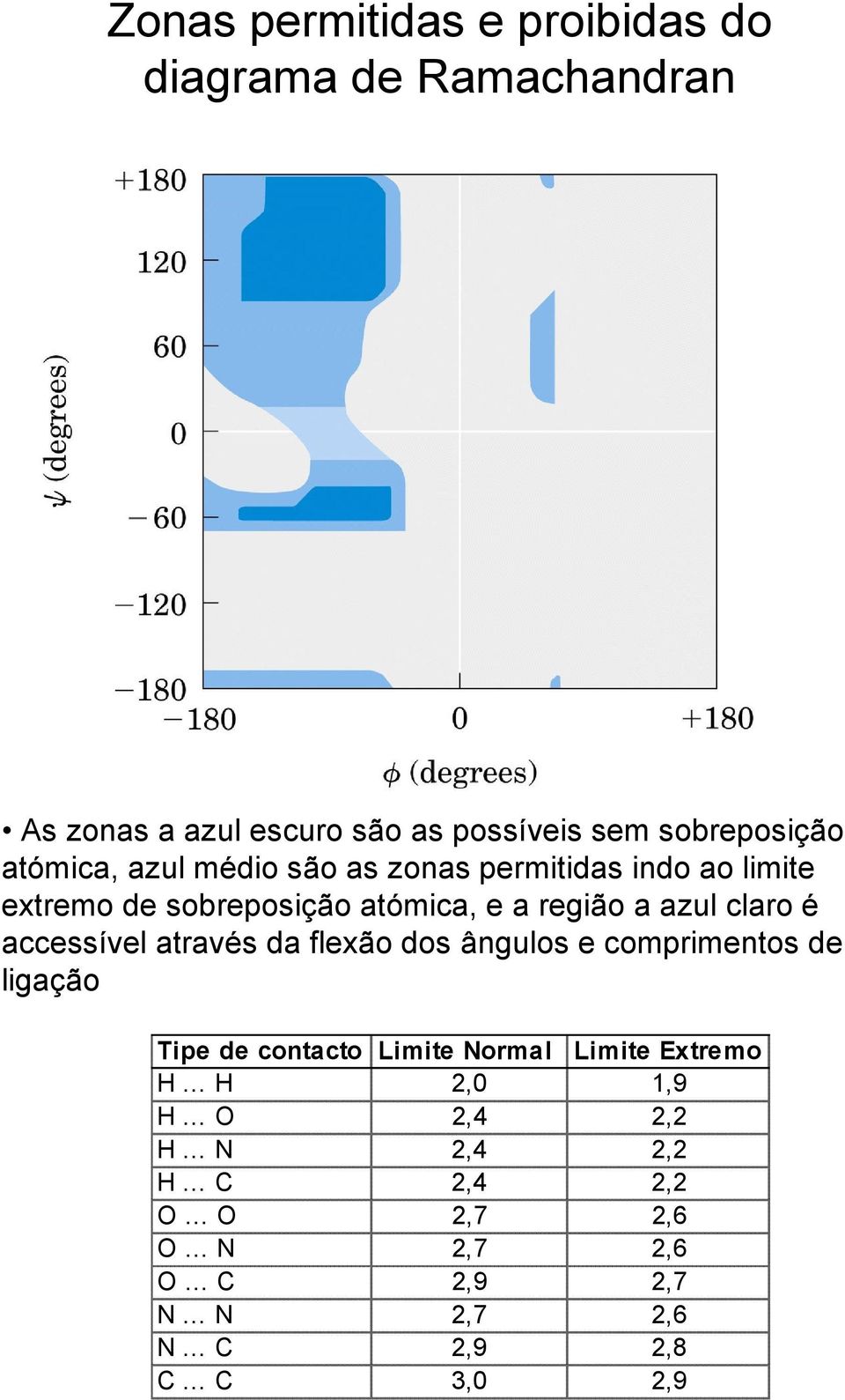 é accessível através da flexão dos ângulos e comprimentos de ligação Tipe de contacto Limite Normal Limite Extremo