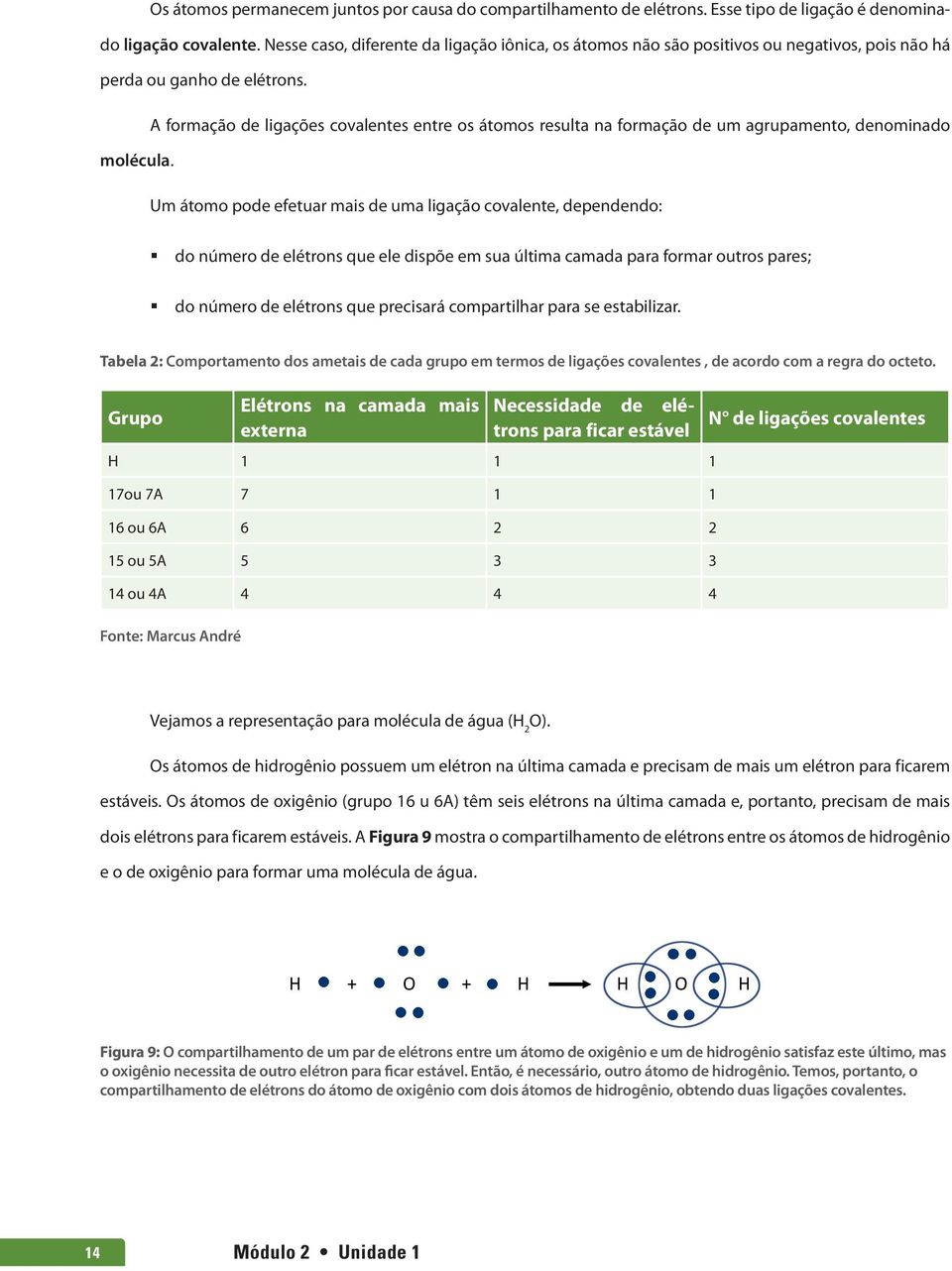 A formação de ligações covalentes entre os átomos resulta na formação de um agrupamento, denominado molécula.