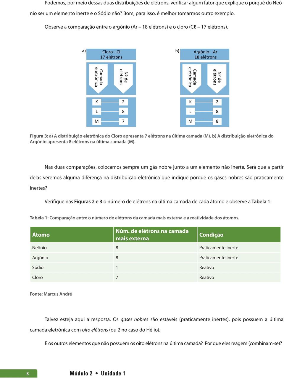 b) A distribuição eletrônica do Argônio apresenta 8 elétrons na última camada (M). Nas duas comparações, colocamos sempre um gás nobre junto a um elemento não inerte.