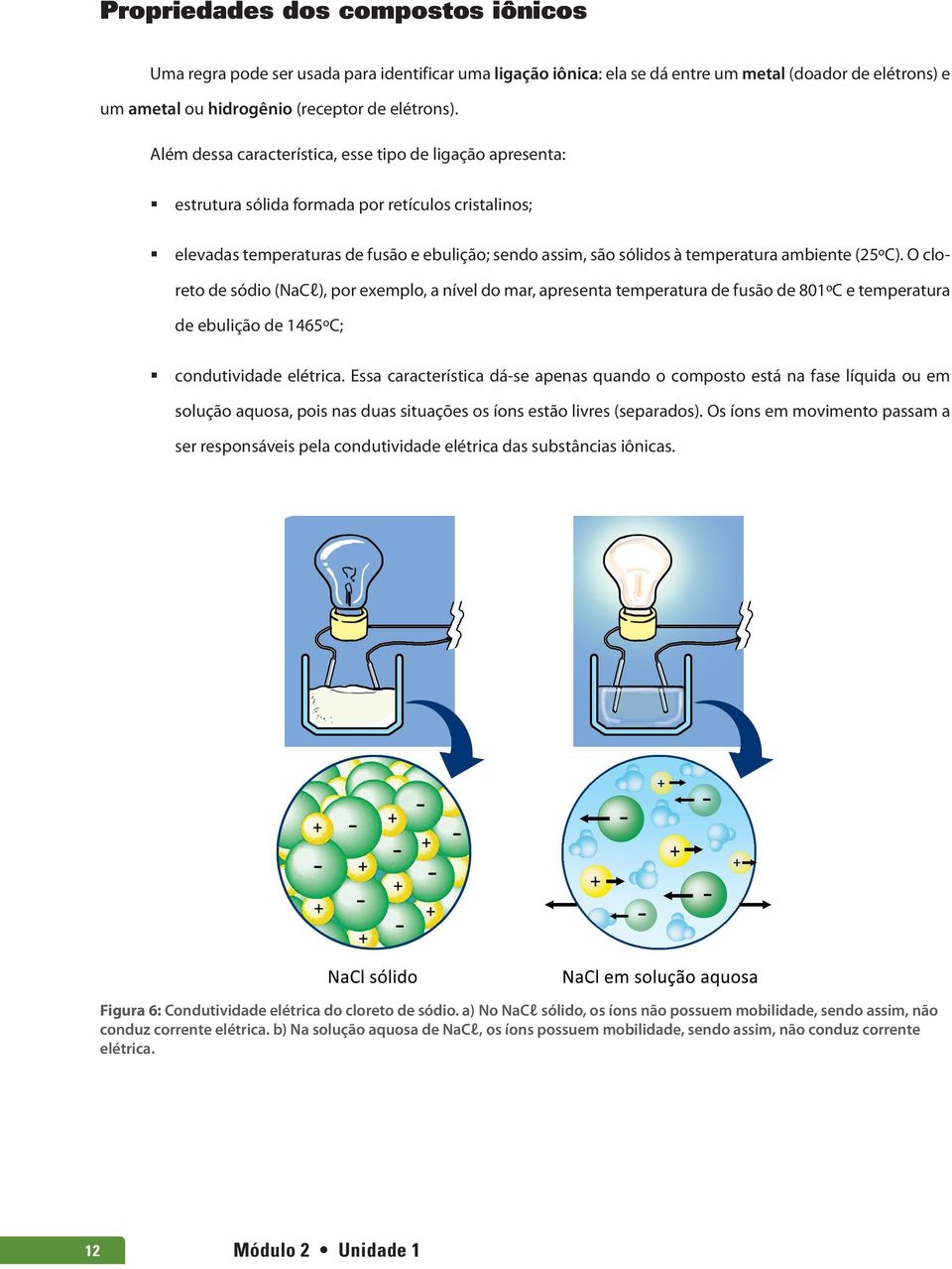 ambiente (25ºC). O cloreto de sódio (NaCl), por exemplo, a nível do mar, apresenta temperatura de fusão de 801ºC e temperatura de ebulição de 1465ºC; condutividade elétrica.