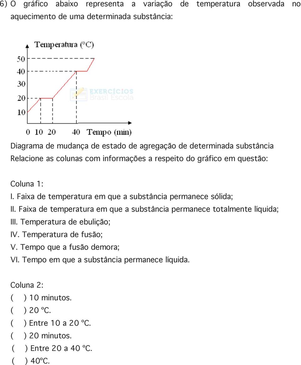 Faixa de temperatura em que a substância permanece sólida; II. Faixa de temperatura em que a substância permanece totalmente líquida; III.
