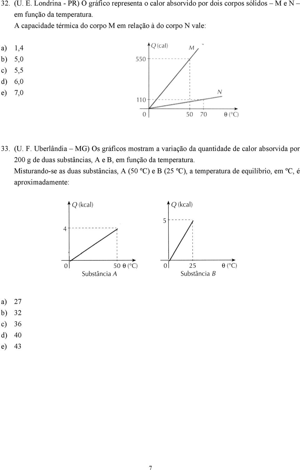 Uberlândia MG) Os gráficos mostram a variação da quantidade de calor absorvida por 200 g de duas substâncias, A e B, em função