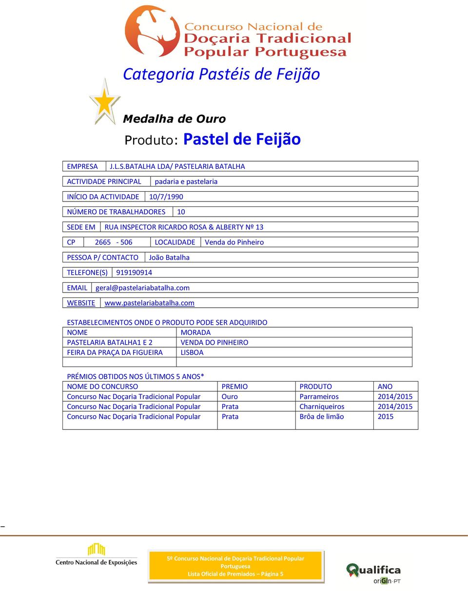 BATALHA LDA/ PASTELARIA BATALHA ACTIVIDADE PRINCIPAL padaria e pastelaria INÍCIO DA ACTIVIDADE 10/7/1990 NÚMERO DE TRABALHADORES 10 SEDE EM RUA INSPECTOR RICARDO ROSA & ALBERTY Nº 13 CP 2665-506