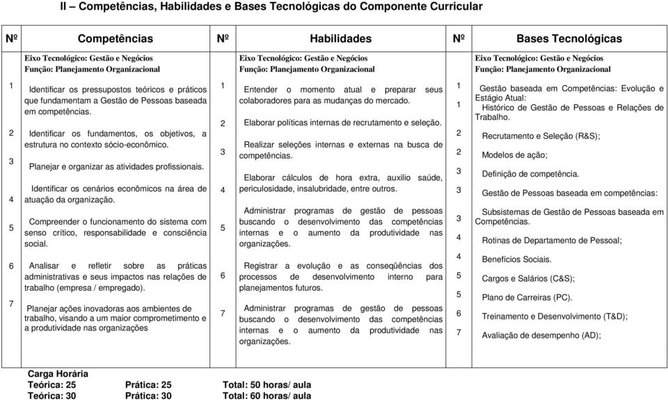 práticos que fundamentam a Gestão de Pessoas baseada em competências. Identificar os fundamentos, os objetivos, a estrutura no contexto sócio-econômico.