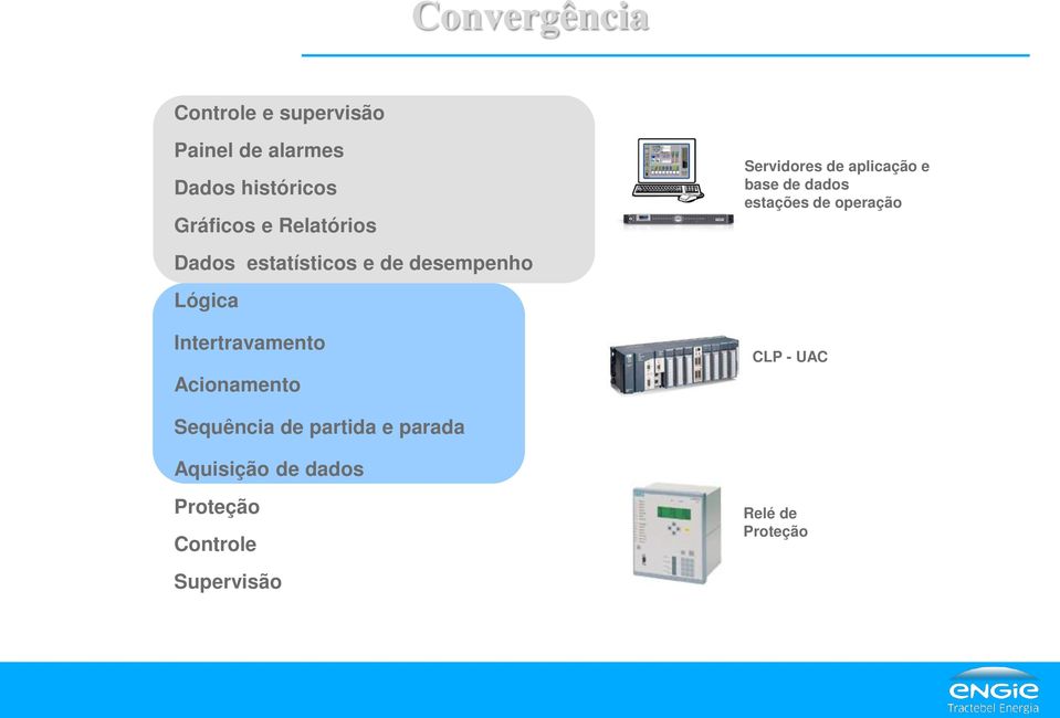 estatísticos e de desempenho Lógica Intertravamento Acionamento CLP - UAC