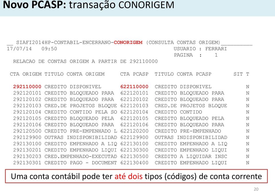 PARA N 292120102 CREDITO BLOQUEADO PARA 622120102 CREDITO BLOQUEADO PARA N 292120103 CRED.DE PROJETOS BLOQUE 622120103 CRED.