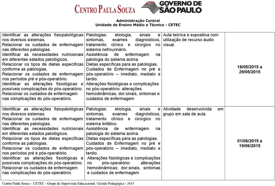 hemodinâmicas; dor:sinais, sintomas e cuidados de