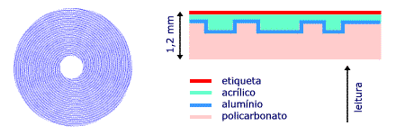 As cores em um