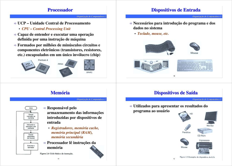 ) encapsulados em um único invólucro (chip) Necessários para introdução do programa e dos dados no sistema Teclado, mouse, etc.