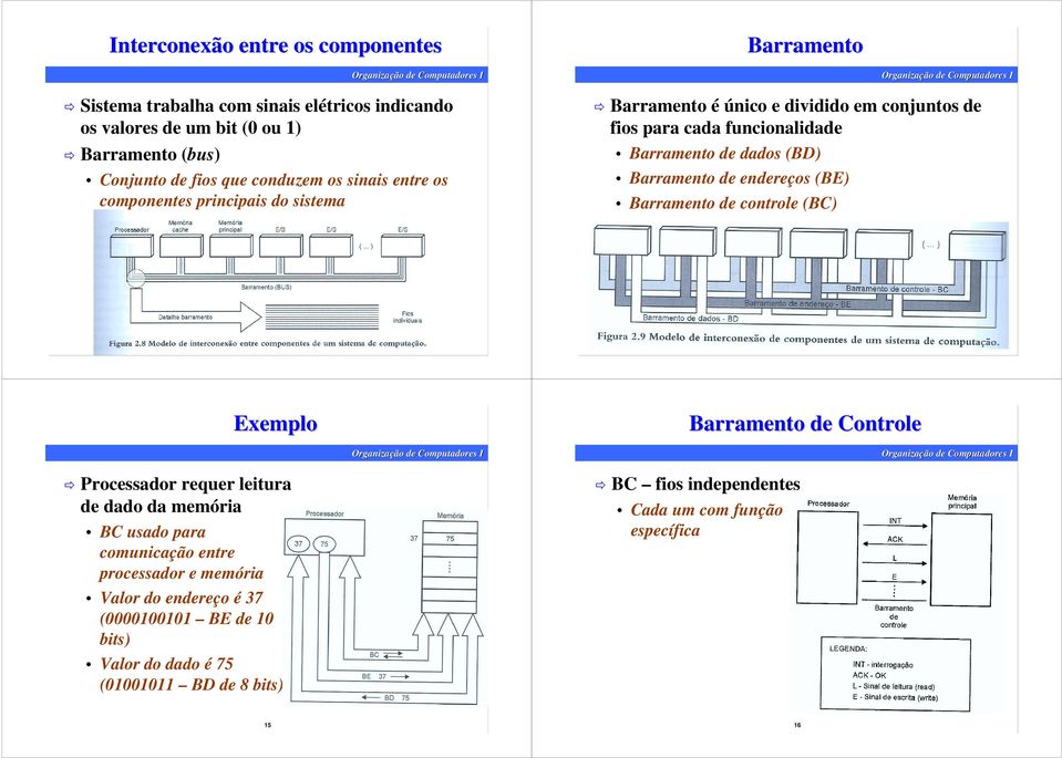 Barramento de endereços (BE) Barramento de controle (BC) 13 14 Exemplo Processador requer leitura de dado da memória BC usado para comunicação entre processador e
