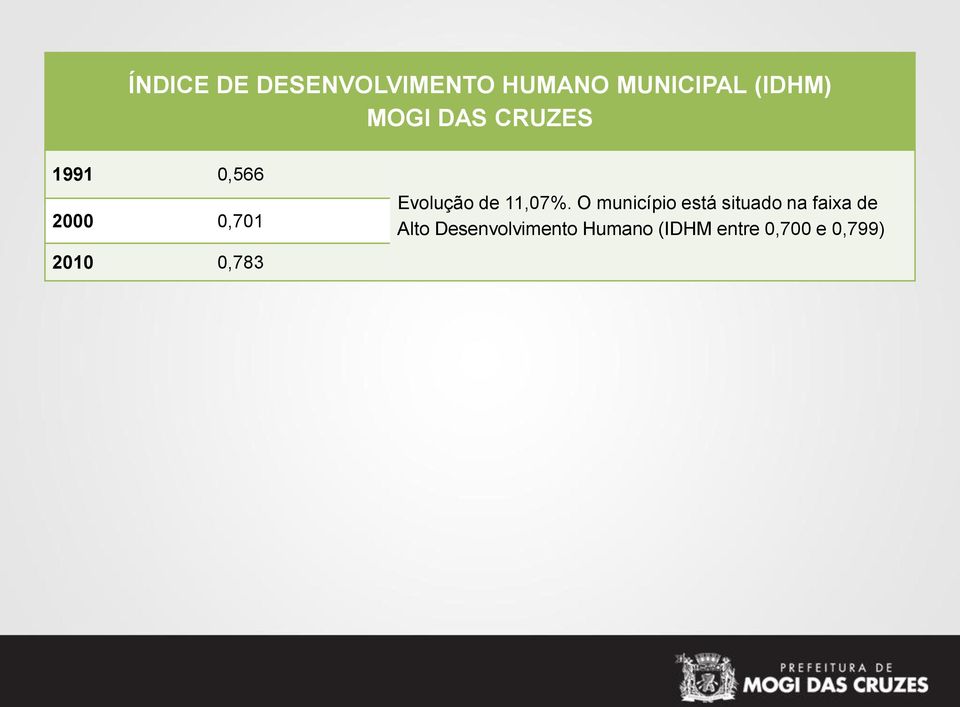 Evolução de 11,07%.