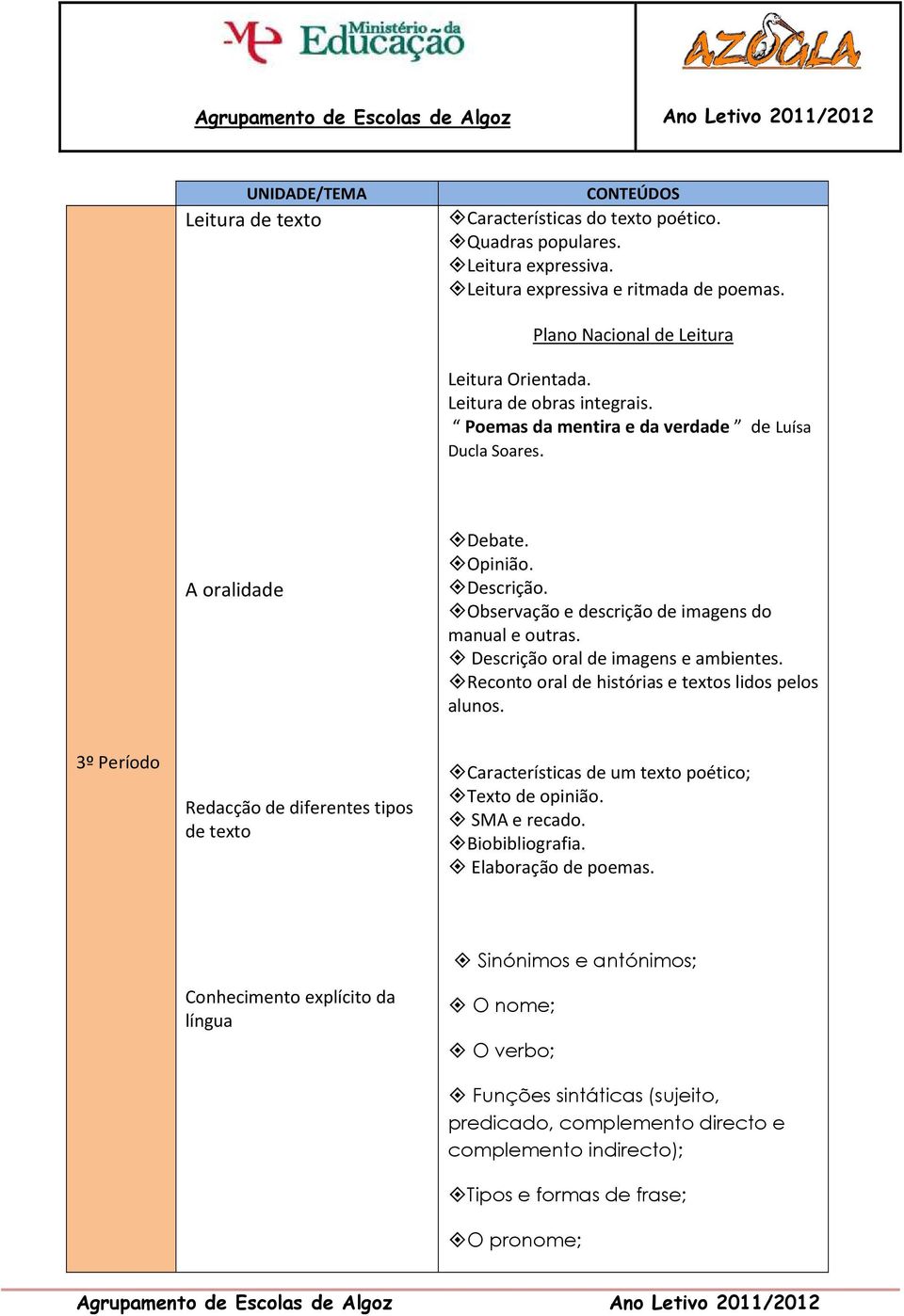 Descrição oral de imagens e ambientes. Reconto oral de histórias e textos lidos pelos alunos. 3º Período Redacção de diferentes tipos de texto Características de um texto poético; Texto de opinião.