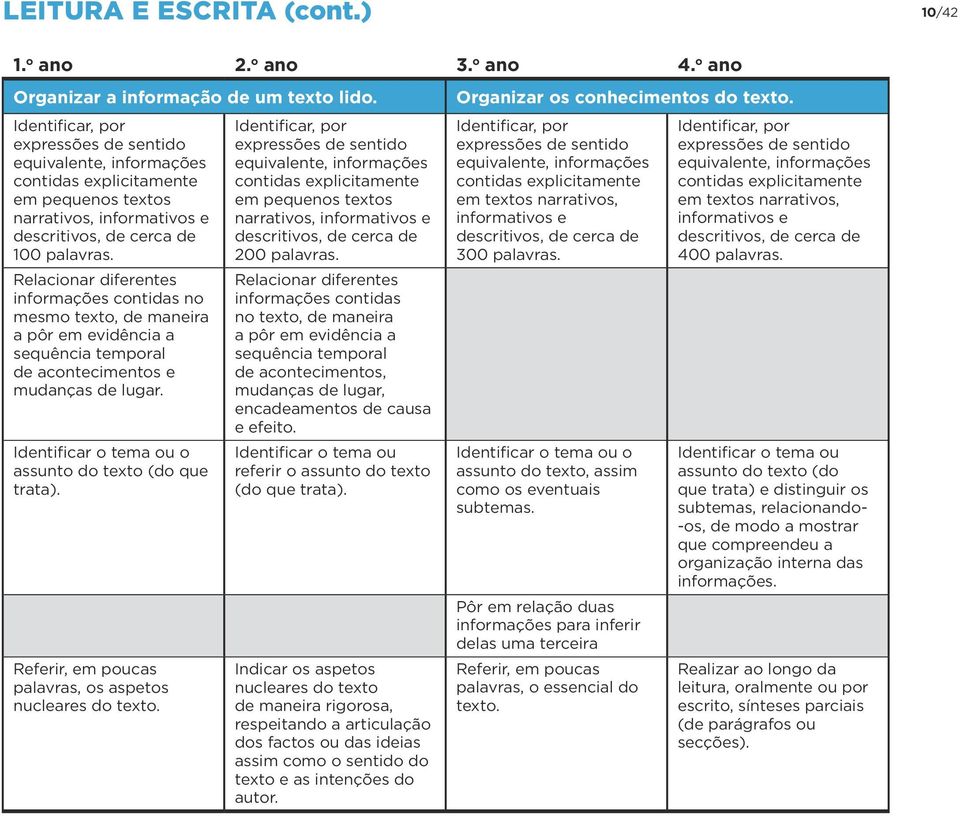 Relacionar diferentes informações contidas no mesmo texto, de maneira a pôr em evidência a sequência temporal de acontecimentos e mudanças de lugar.