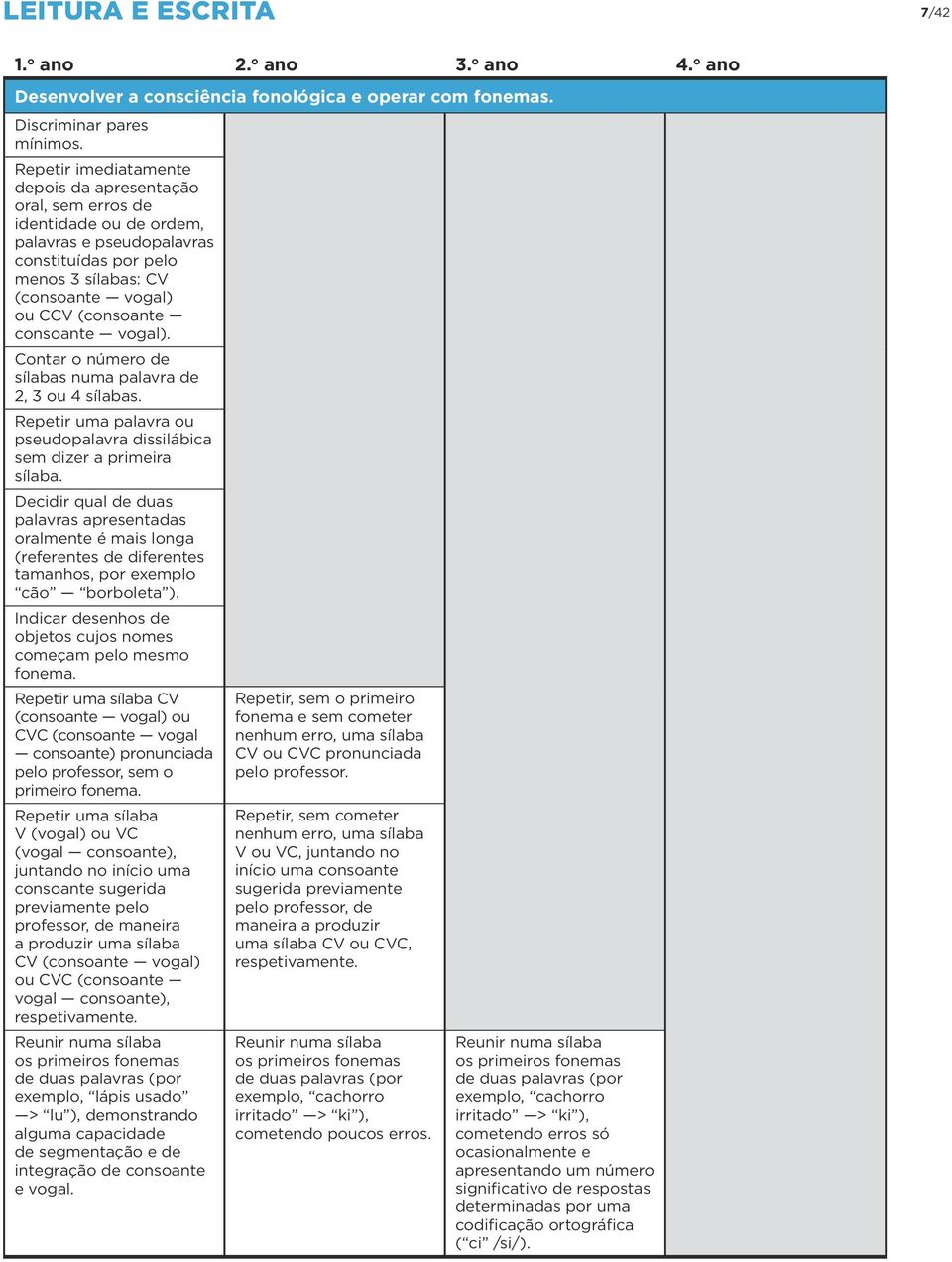 consoante vogal). Contar o número de sílabas numa palavra de 2, 3 ou 4 sílabas. Repetir uma palavra ou pseudopalavra dissilábica sem dizer a primeira sílaba.