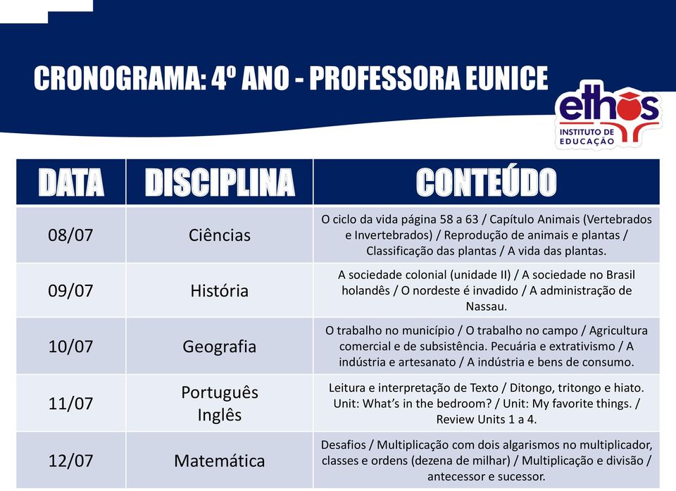 A sociedade colonial (unidade II) / A sociedade no Brasil holandês / O nordeste é invadido / A administração de Nassau.