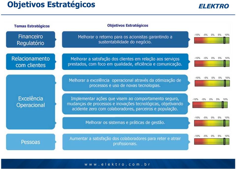 possibilita adotar um padrão de