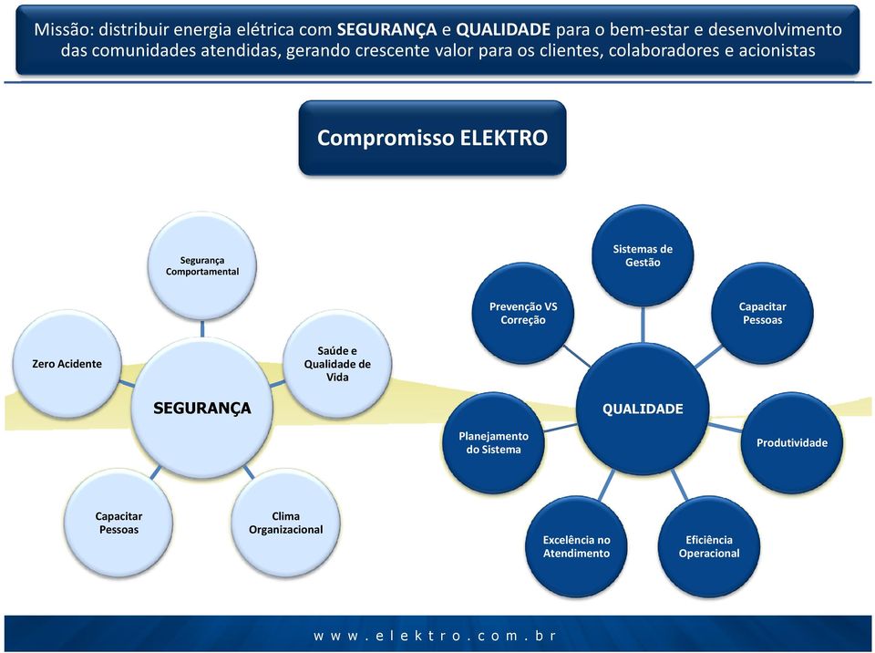 Comportamental Sistemas de Gestão Prevenção VS Correção Capacitar Pessoas Zero Acidente Saúde e Qualidade de Vida