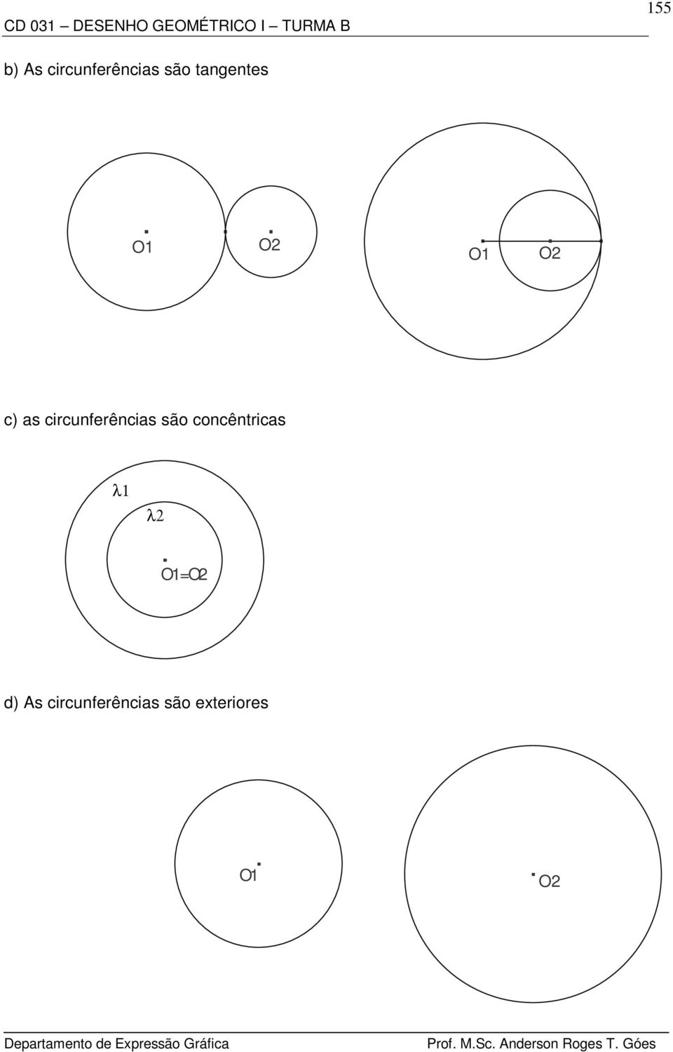 circunferências são concêntricas λ1