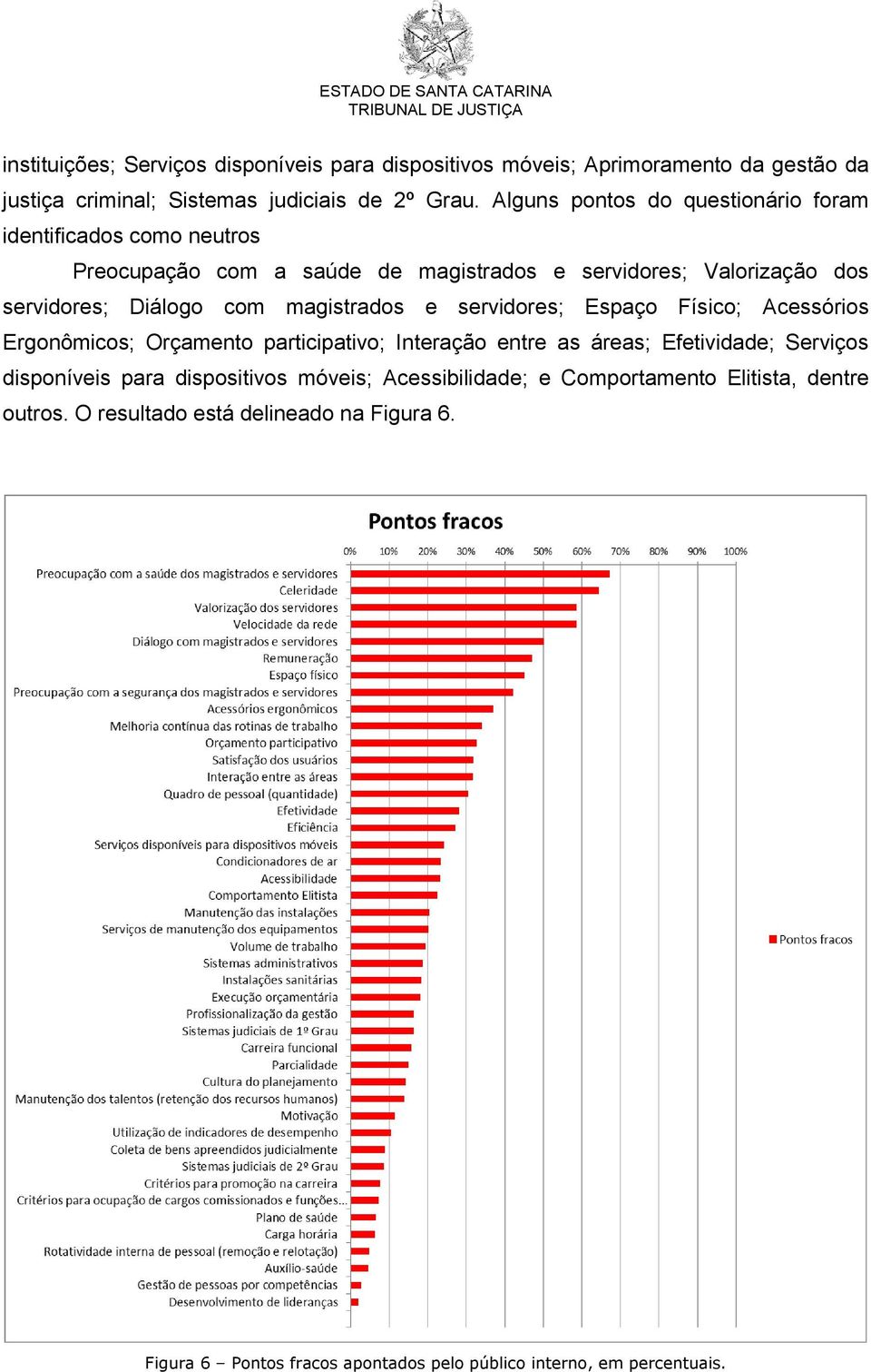 magistrados e servidores; Espaço Físico; Acessórios Ergonômicos; Orçamento participativo; Interação entre as áreas; Efetividade; Serviços disponíveis para