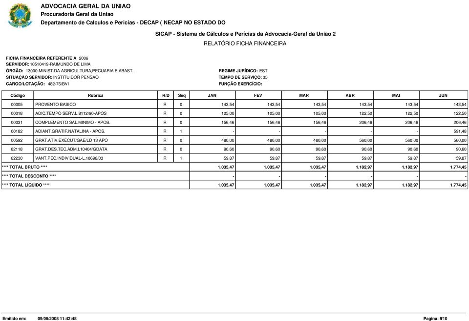 R 1 105,00 105,00 105,00 122,50 122,50 122,50 156,46 156,46 156,46 206,46 206,46 206,46 - - - - - 591,48